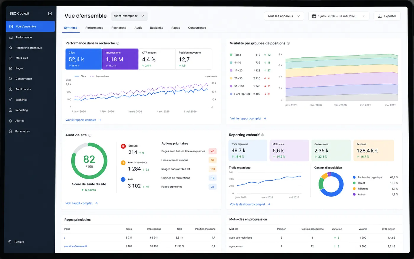 Dashboard SEO présentant clics, impressions, visibilité, audit et reporting exécutif